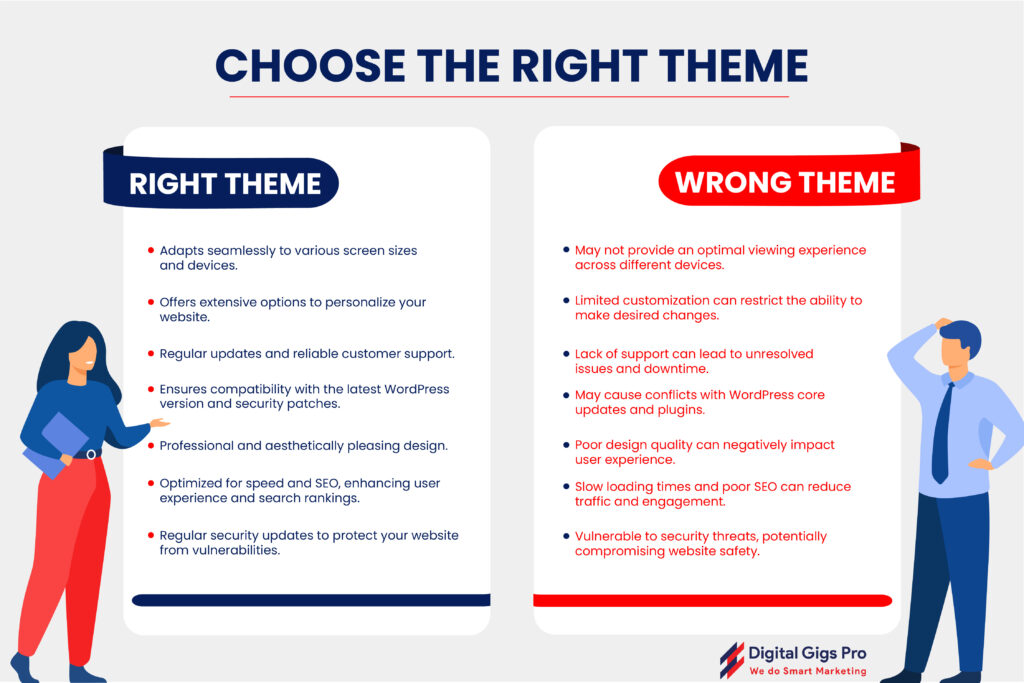 How to choose right theme