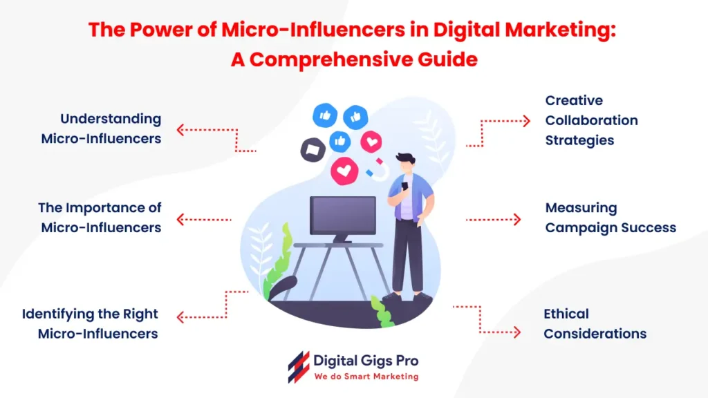 The Power of Micro-Influencers in Digital Marketing_ A Comprehensive Guide