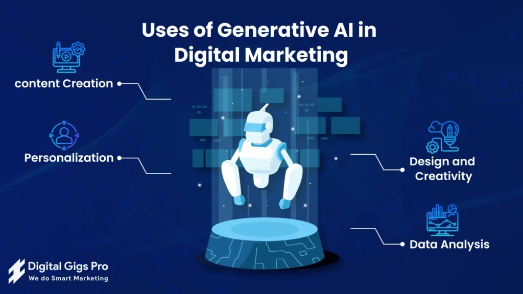 Uses of Generative AI in Digital Marketing