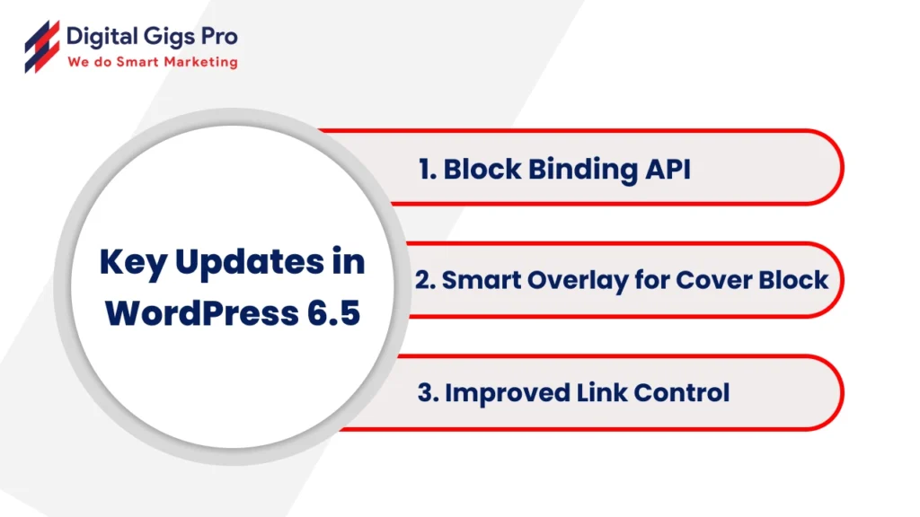 Key Updates in WordPress 6.5