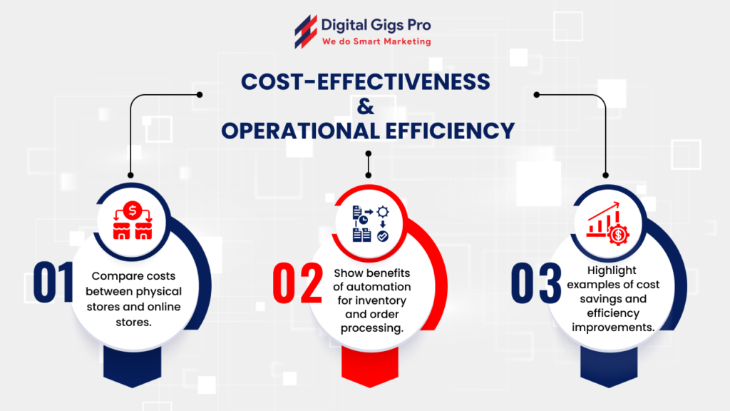 Cost-Effectiveness and Operational Efficiency of E-Commerce Websites